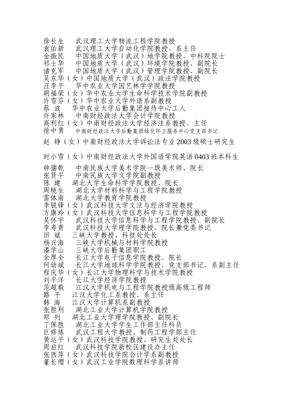 全省高校优秀共产党员名单_第2页