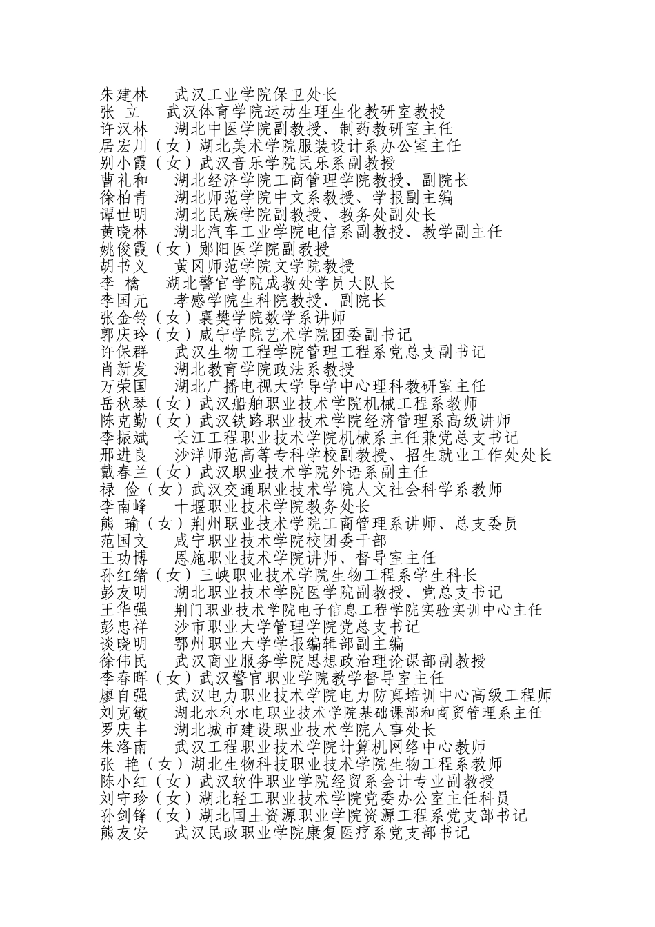 全省高校优秀共产党员名单_第3页