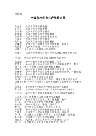全省高校优秀共产党员名单