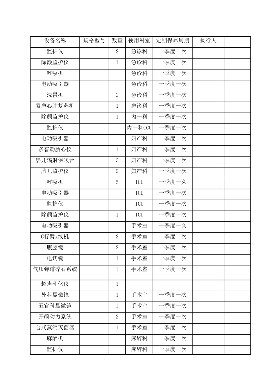 医疗设备维护保养办法_第3页