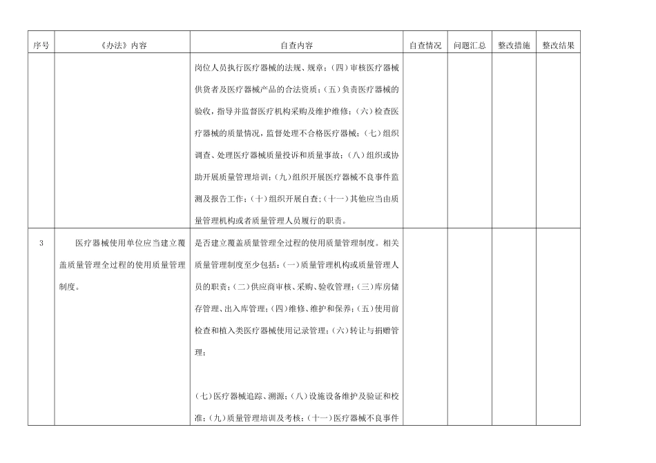 医疗器械质量管理自查表_第2页
