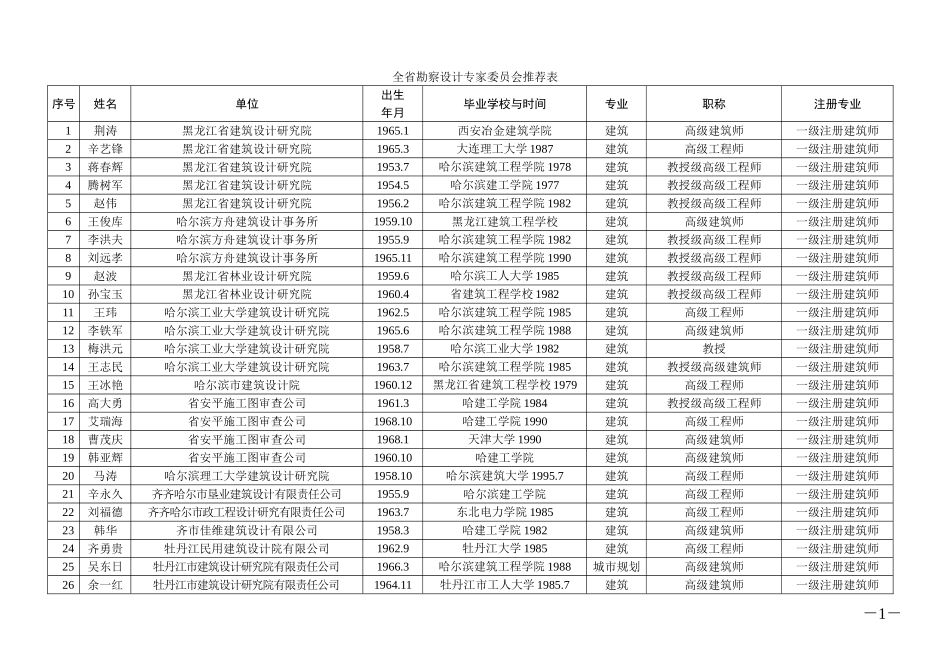 全省勘察设计专家委员会推荐表_第1页