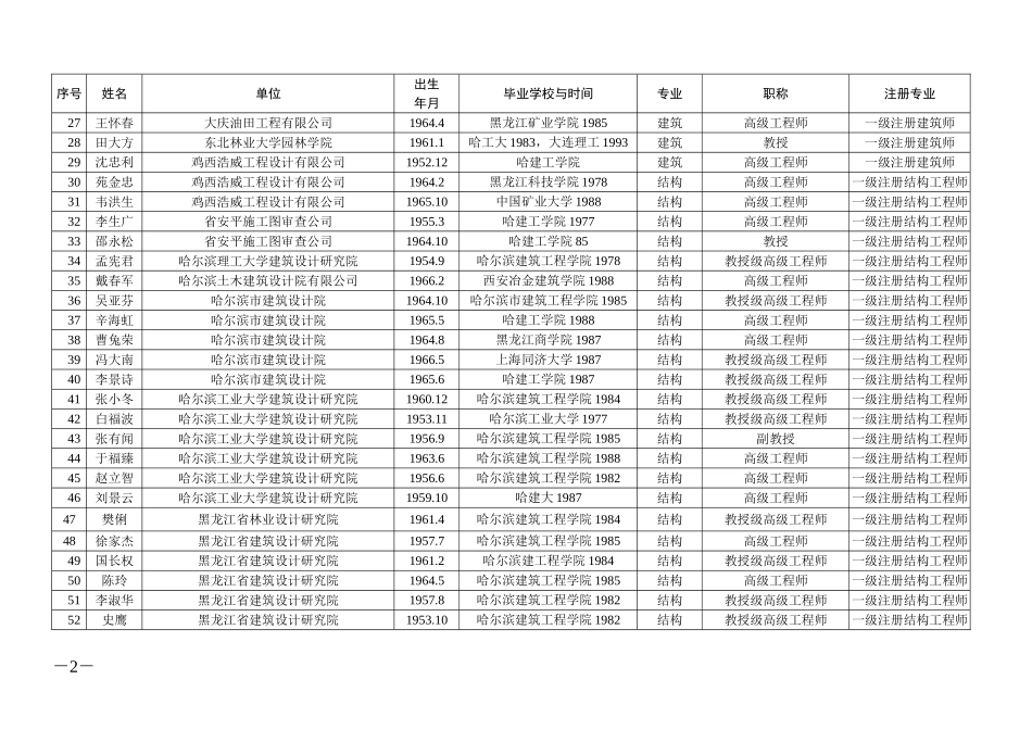 全省勘察设计专家委员会推荐表_第2页