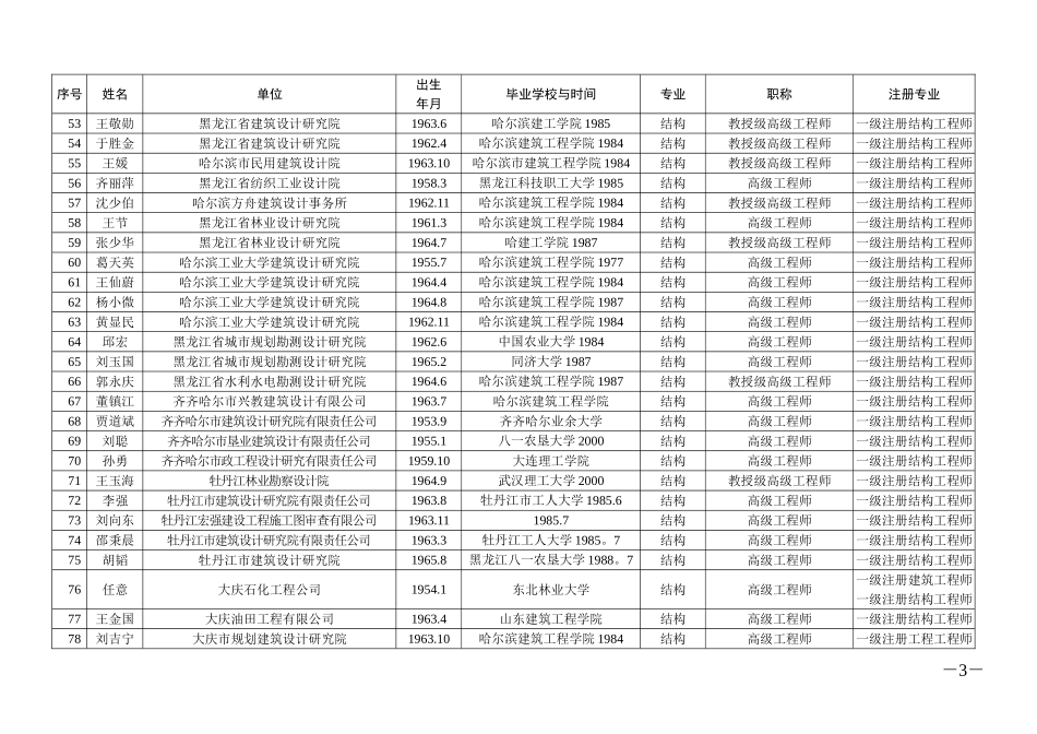 全省勘察设计专家委员会推荐表_第3页