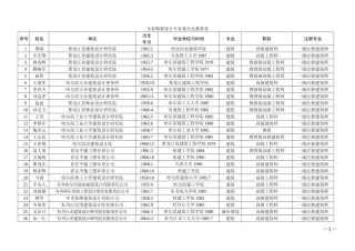全省勘察设计专家委员会推荐表