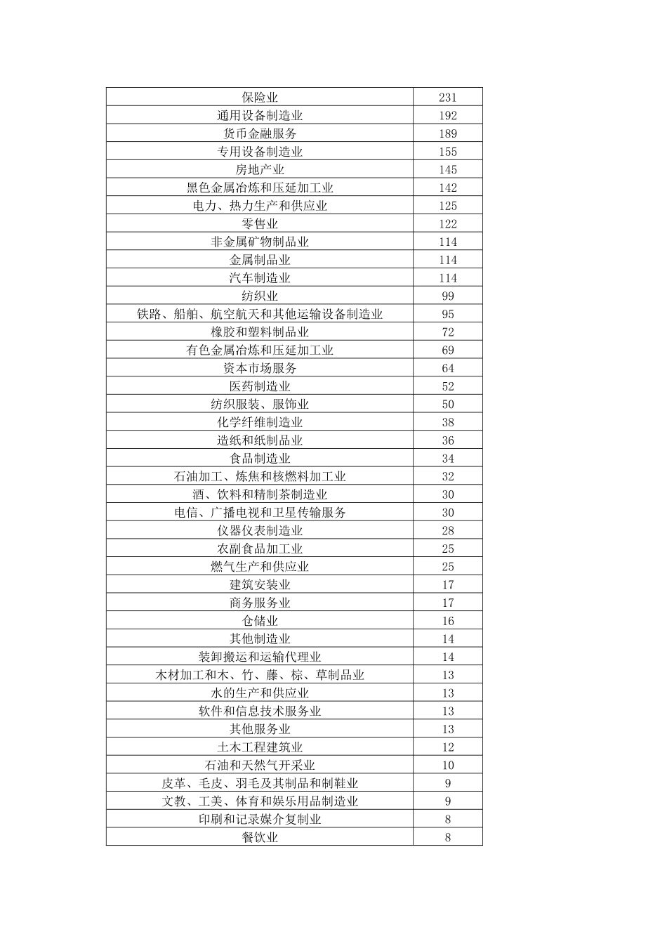 全省列名管理大企业重点行业税收风险分析_第3页