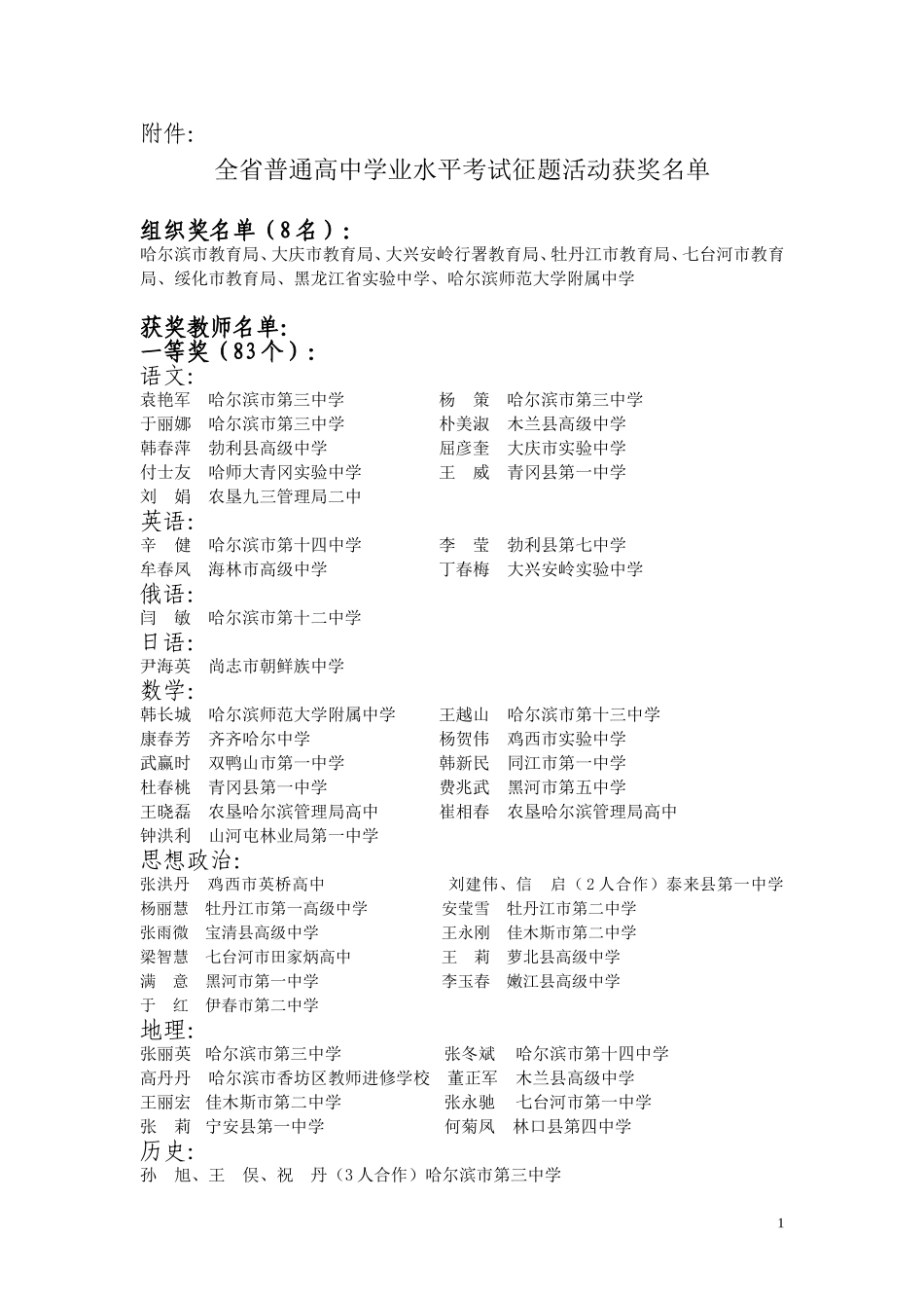 全省普通高中学业水平考试征题活动获奖名单_第1页