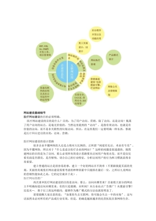 医疗网站SEO优化推广策划方案书(同名15015)