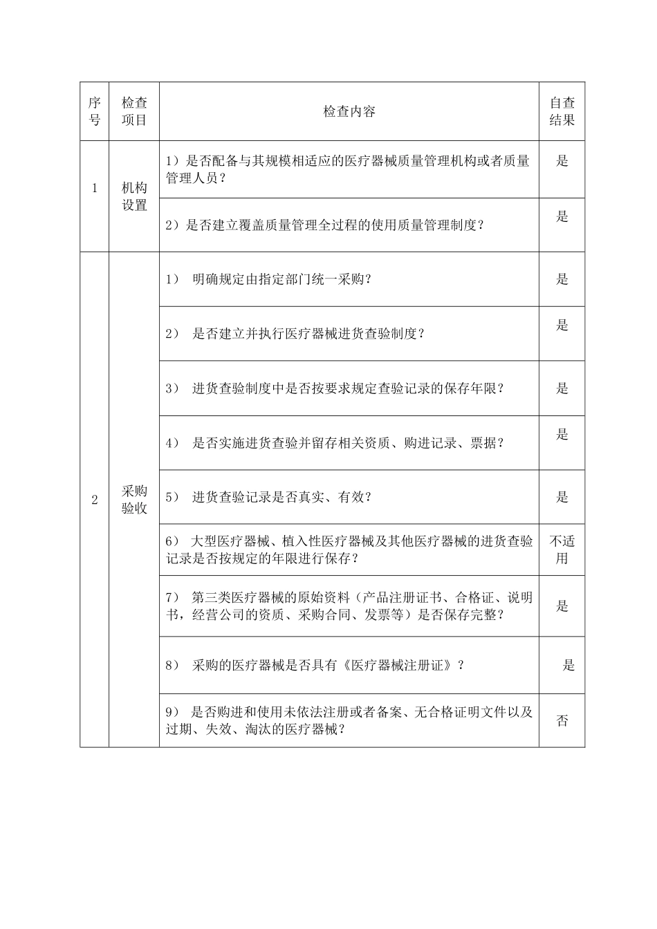 医疗器械自查表_第3页