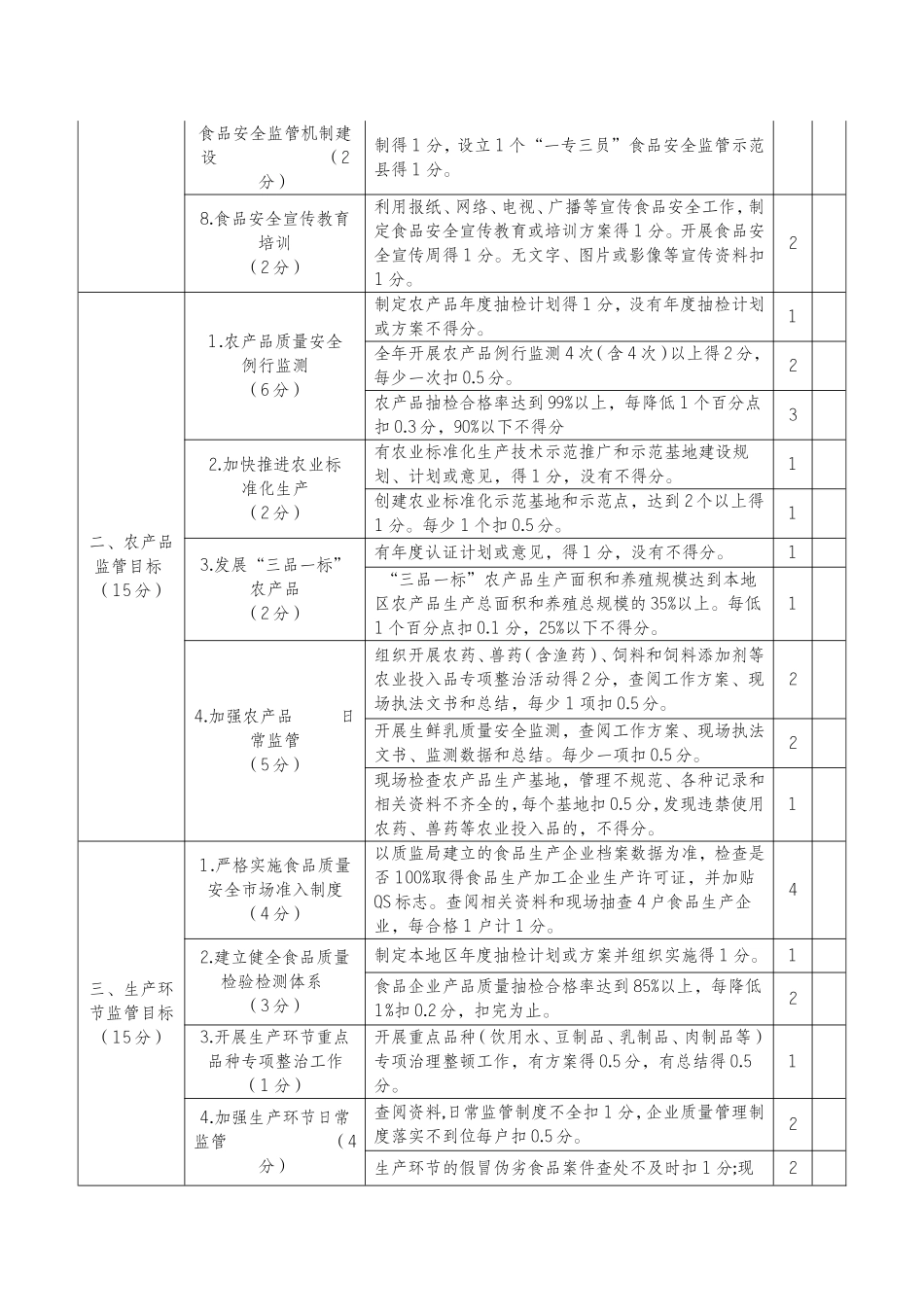 全省食品安全考核细则_第2页