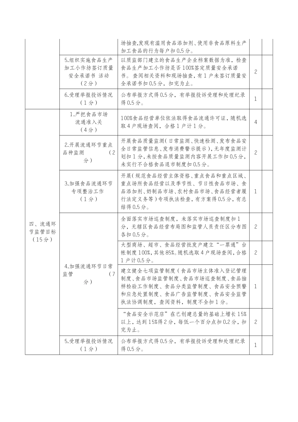 全省食品安全考核细则_第3页