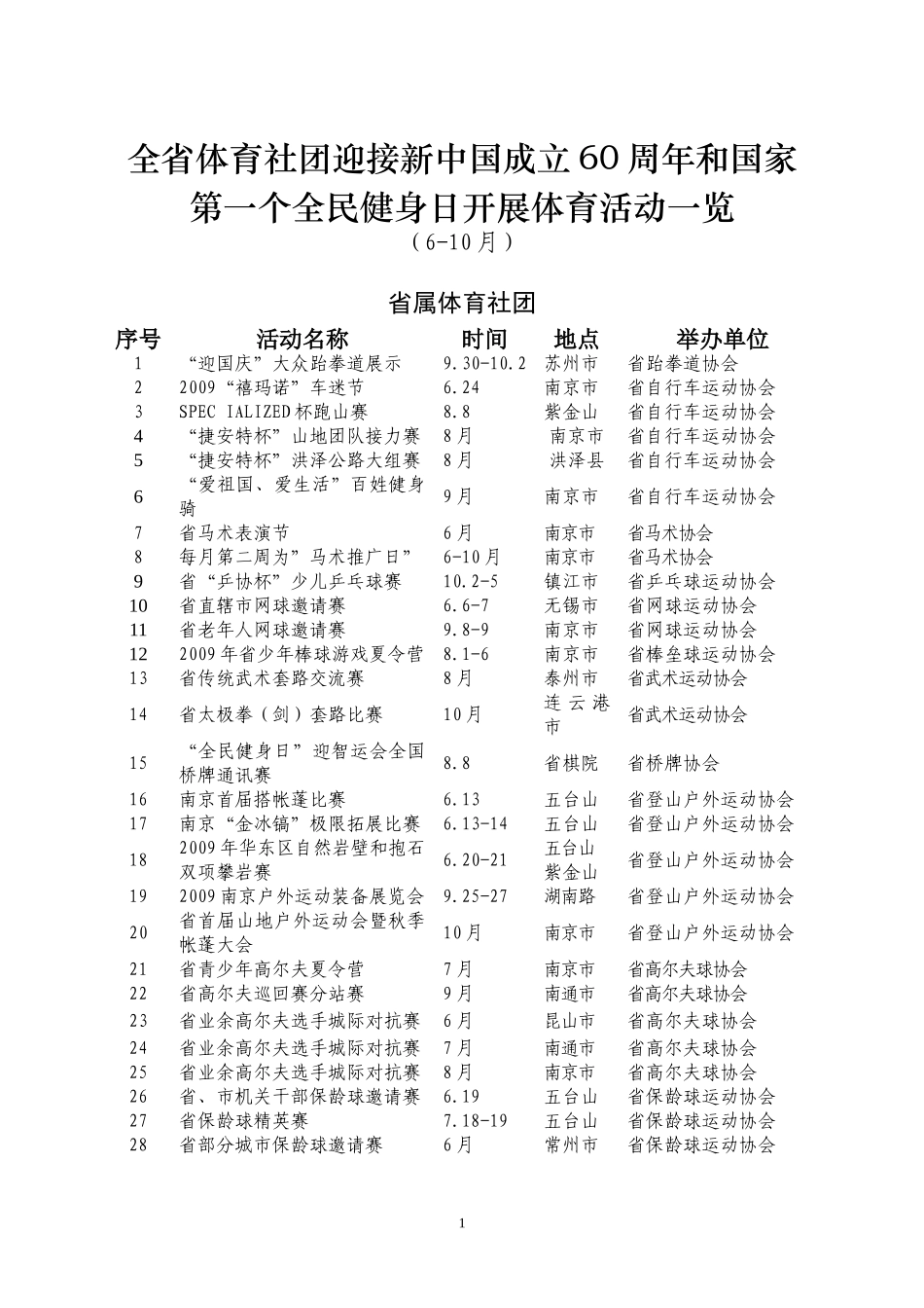 全省体育社团迎接新中国成立60周年和国家第一个全民健身日开展体育活动一览_第1页