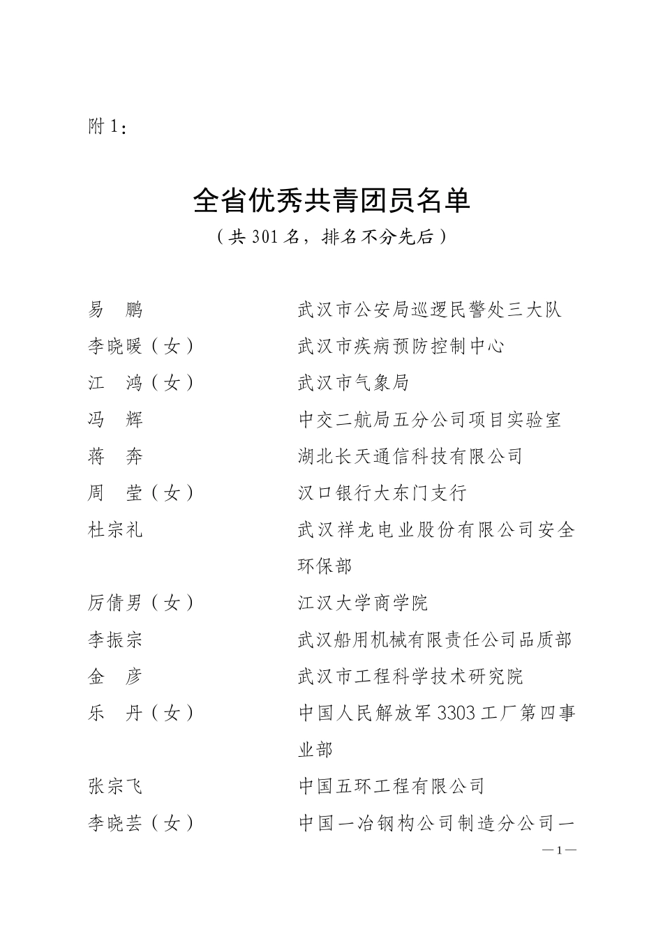 全省优秀共青团员名单_第1页