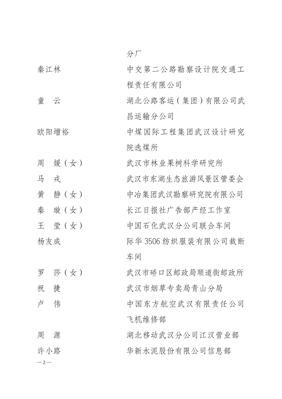 全省优秀共青团员名单_第2页