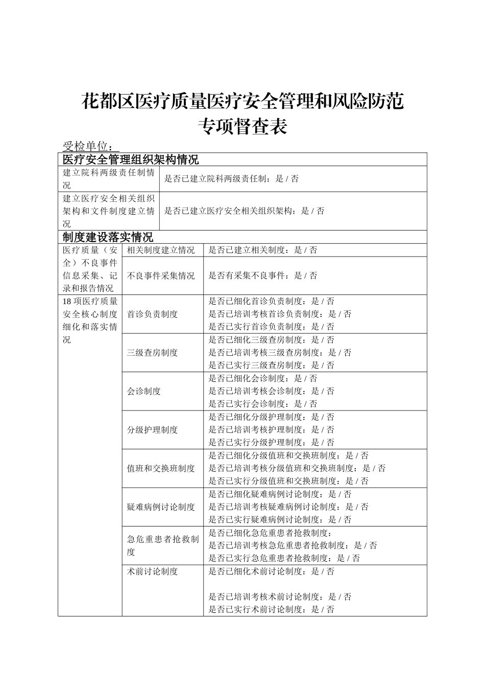 医疗质量安全管理风险防范专项整顿督查表_第1页
