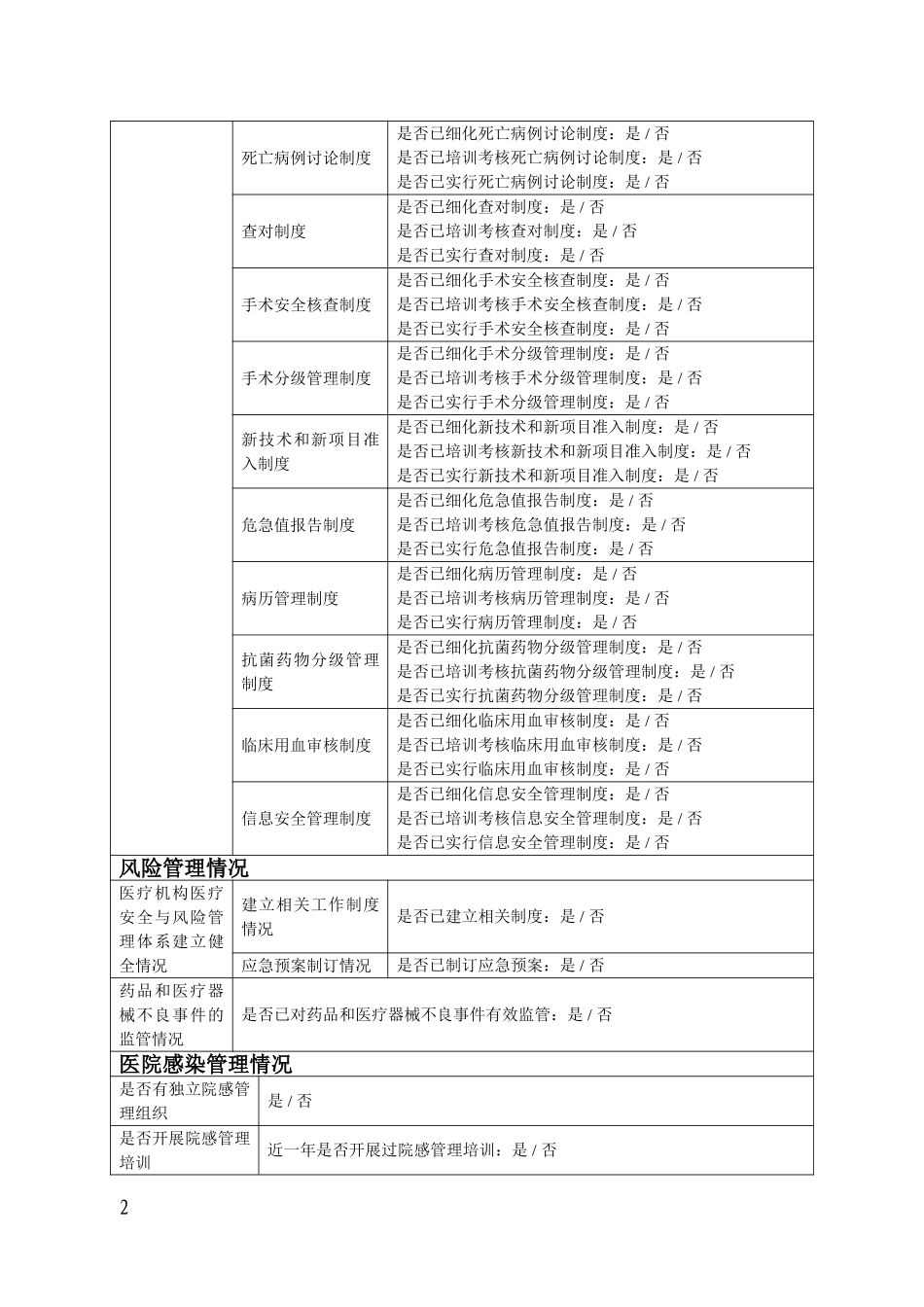 医疗质量安全管理风险防范专项整顿督查表_第2页