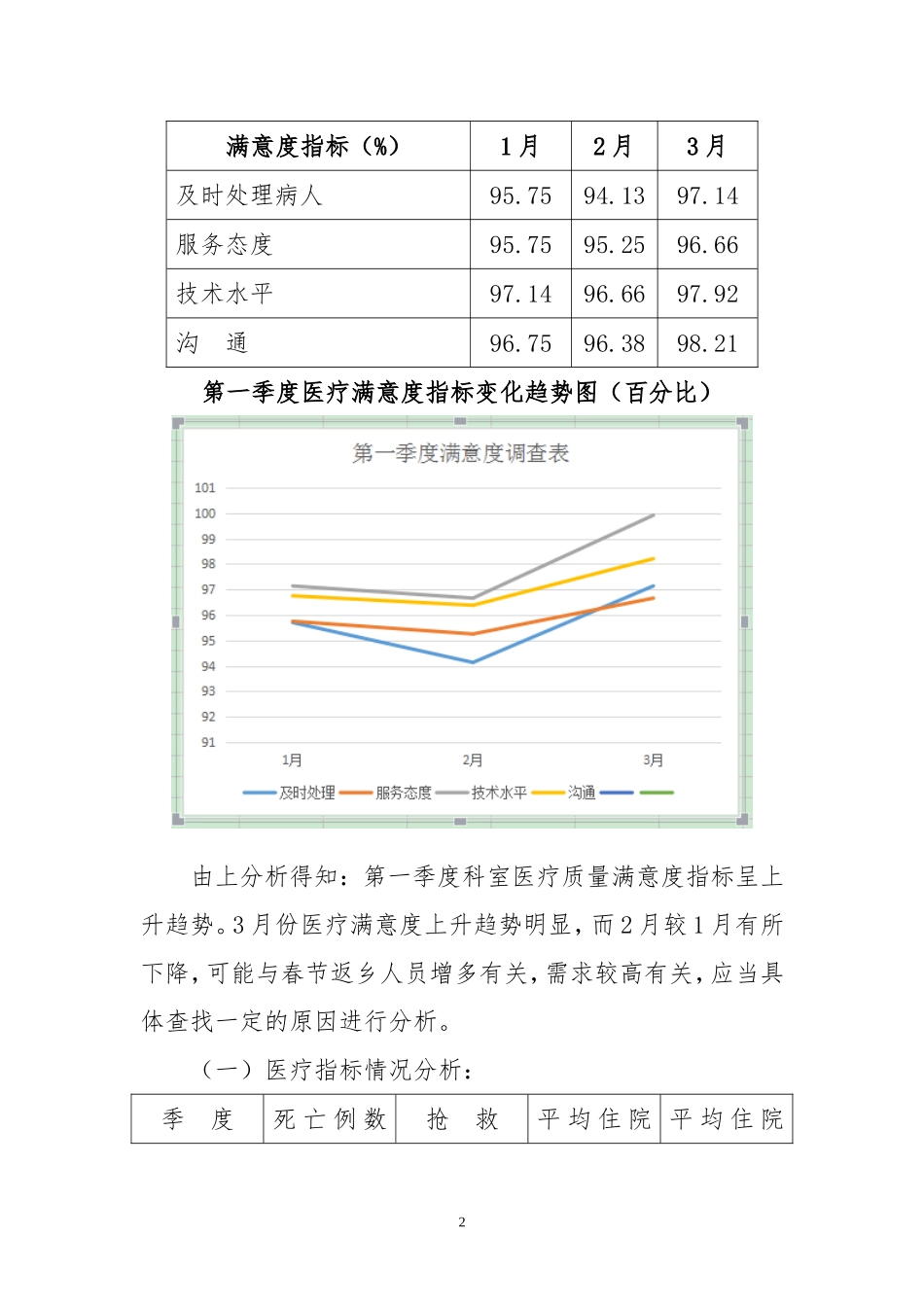 医疗质量安全管理与持续改进总结(第一季度)_第2页
