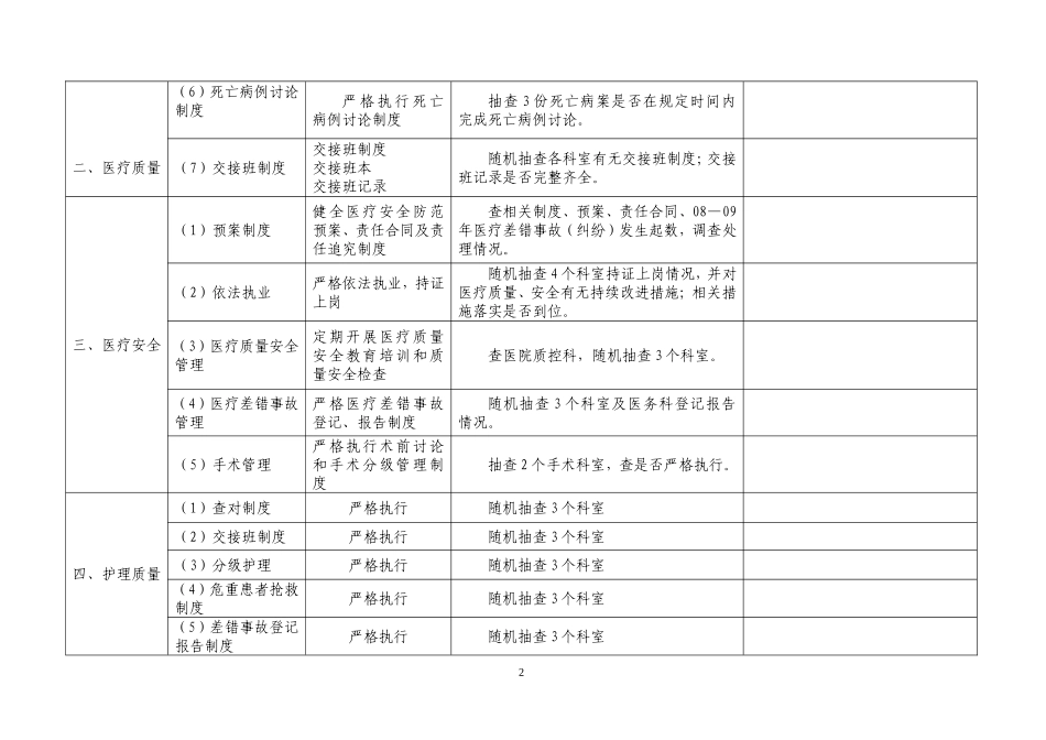 医疗质量安全检查表_第2页