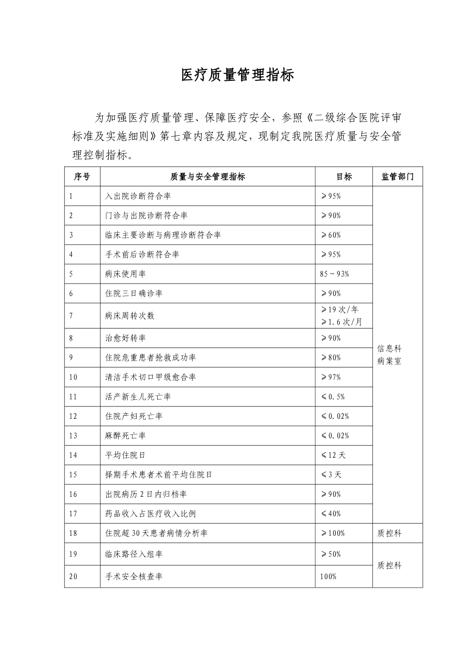 医疗质量控制指标(同名15016)_第1页