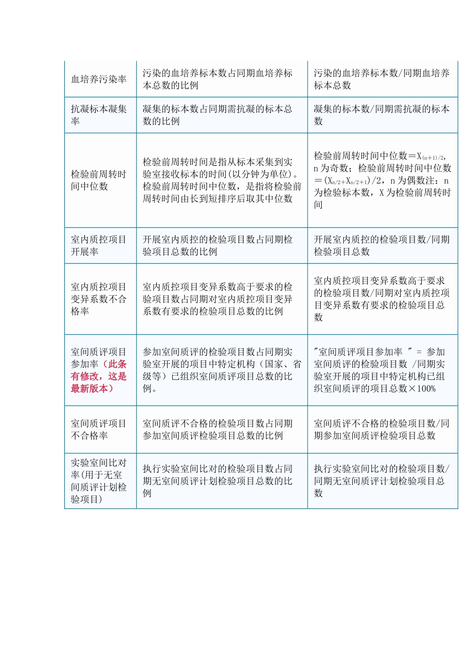 医疗质量控制指标_第2页