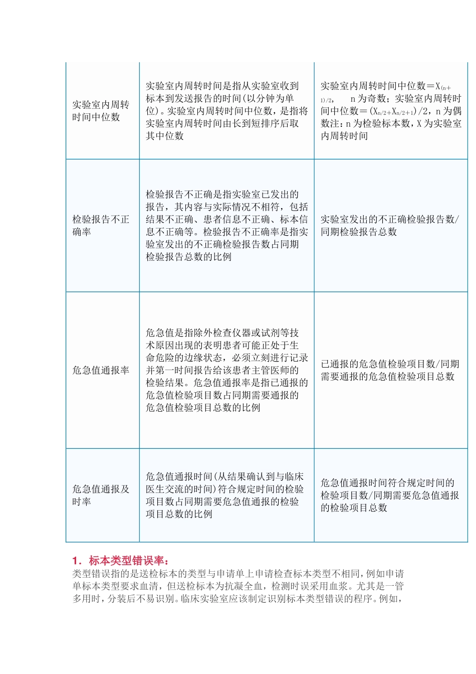 医疗质量控制指标_第3页