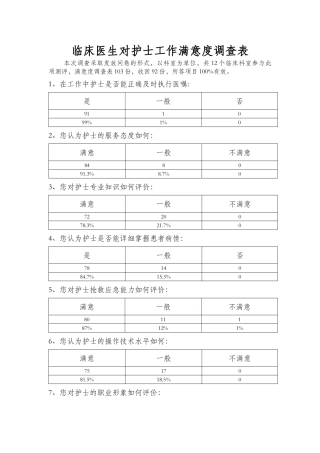 医生对护理工作满意度调查及护士对本职工作满意度调查汇总