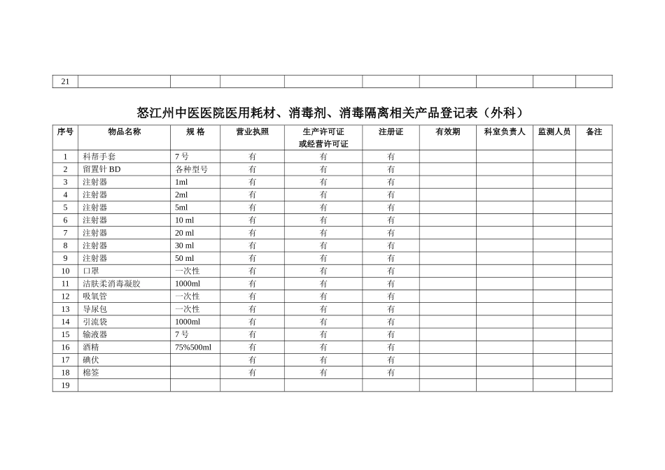 医用耗材登记表_第3页