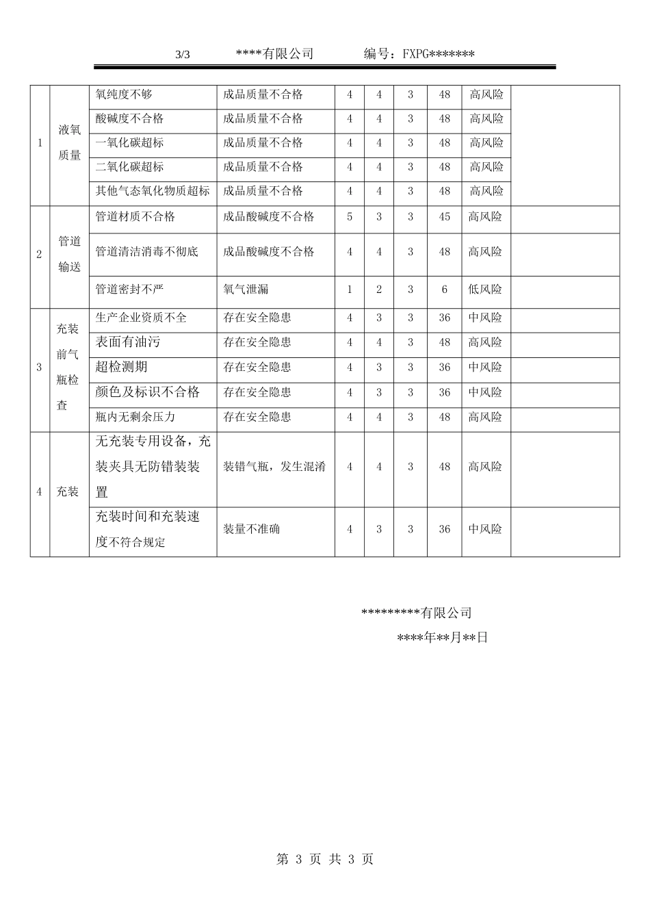 医用氧生产工艺风险评估报告_第3页