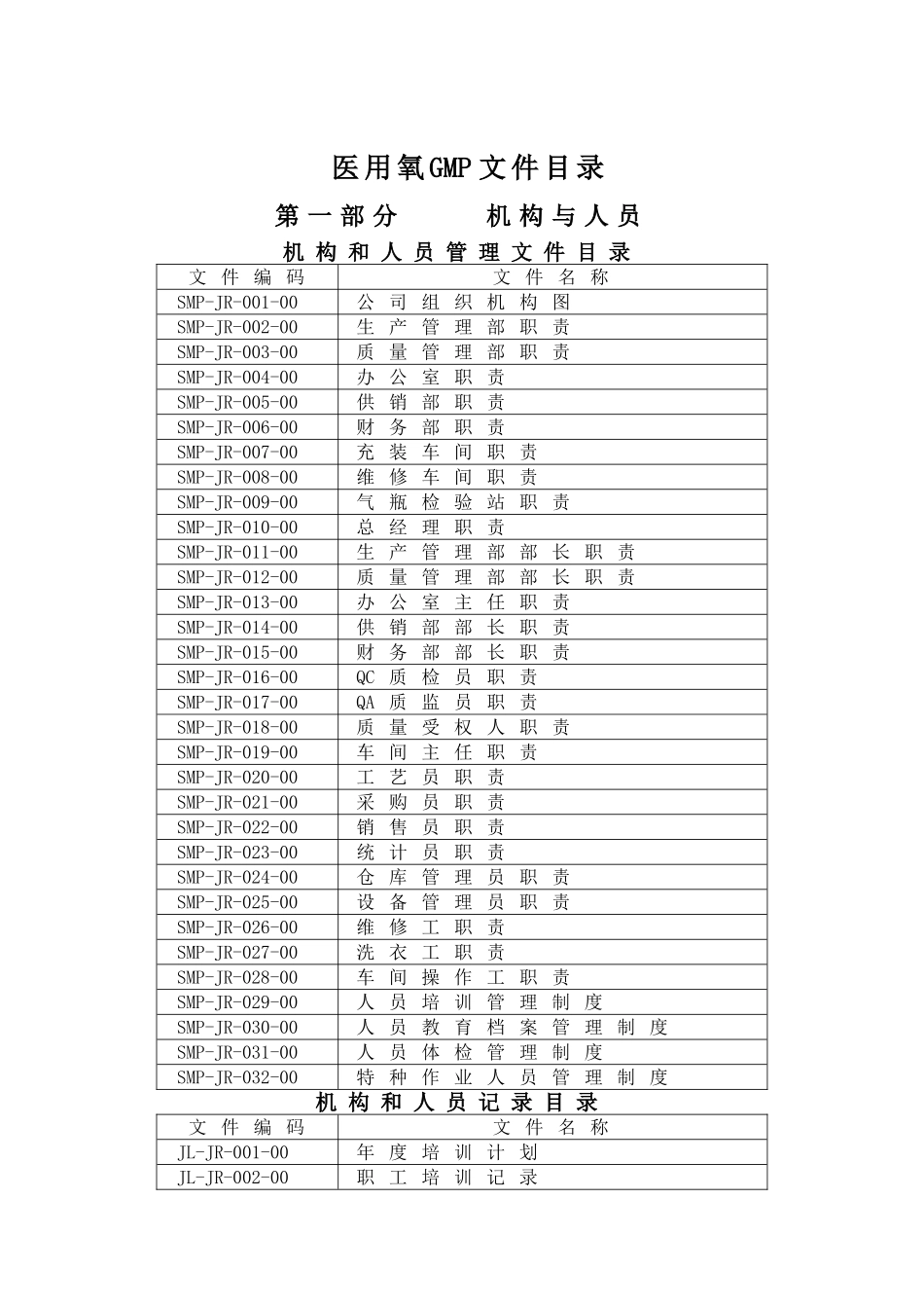 医用氧文件目录总_第1页