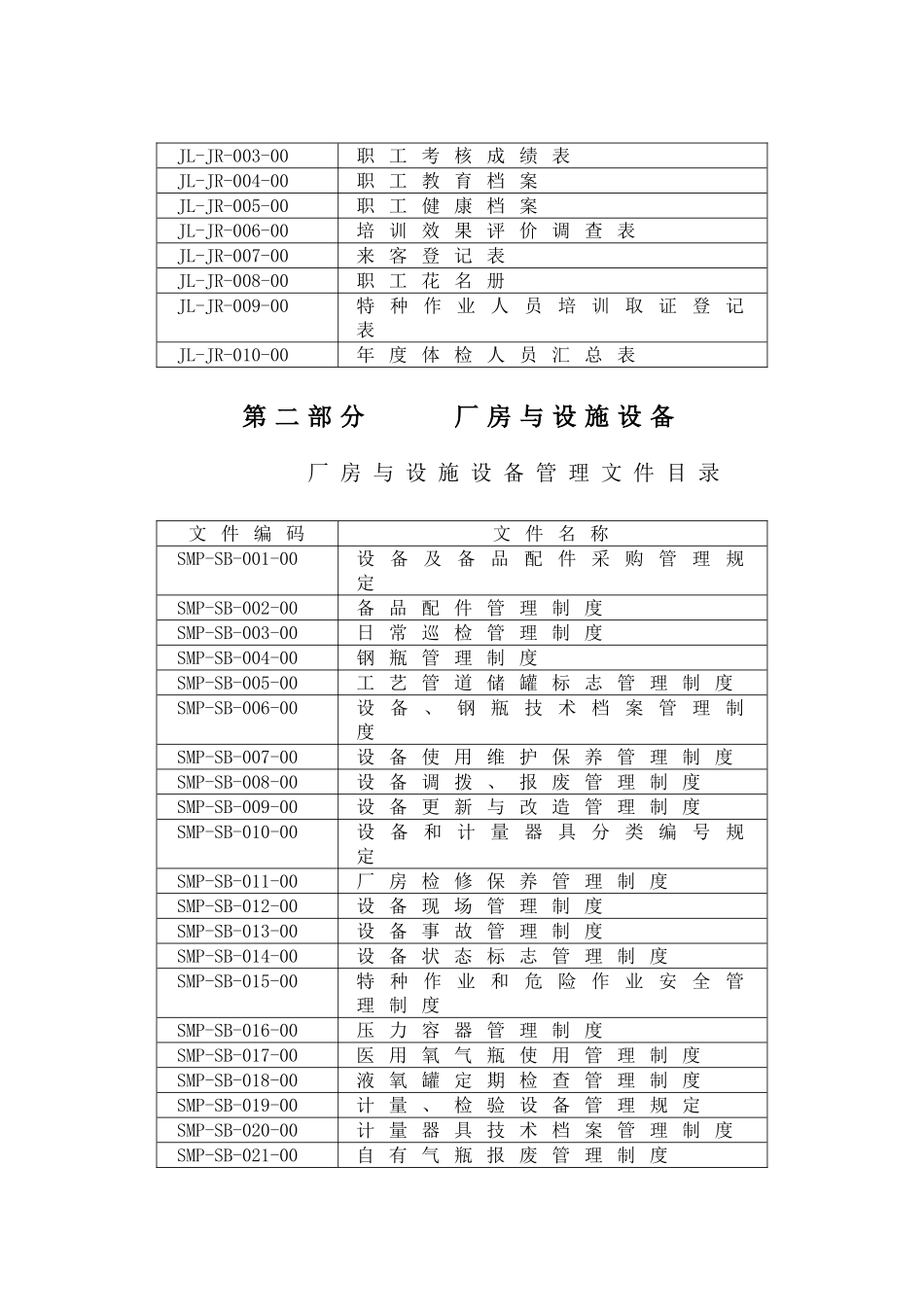 医用氧文件目录总_第2页