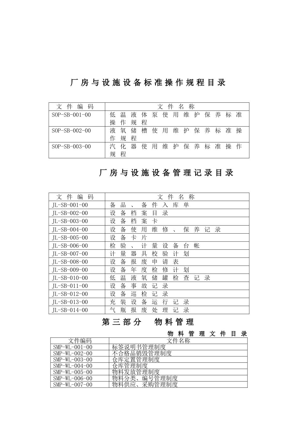 医用氧文件目录总_第3页