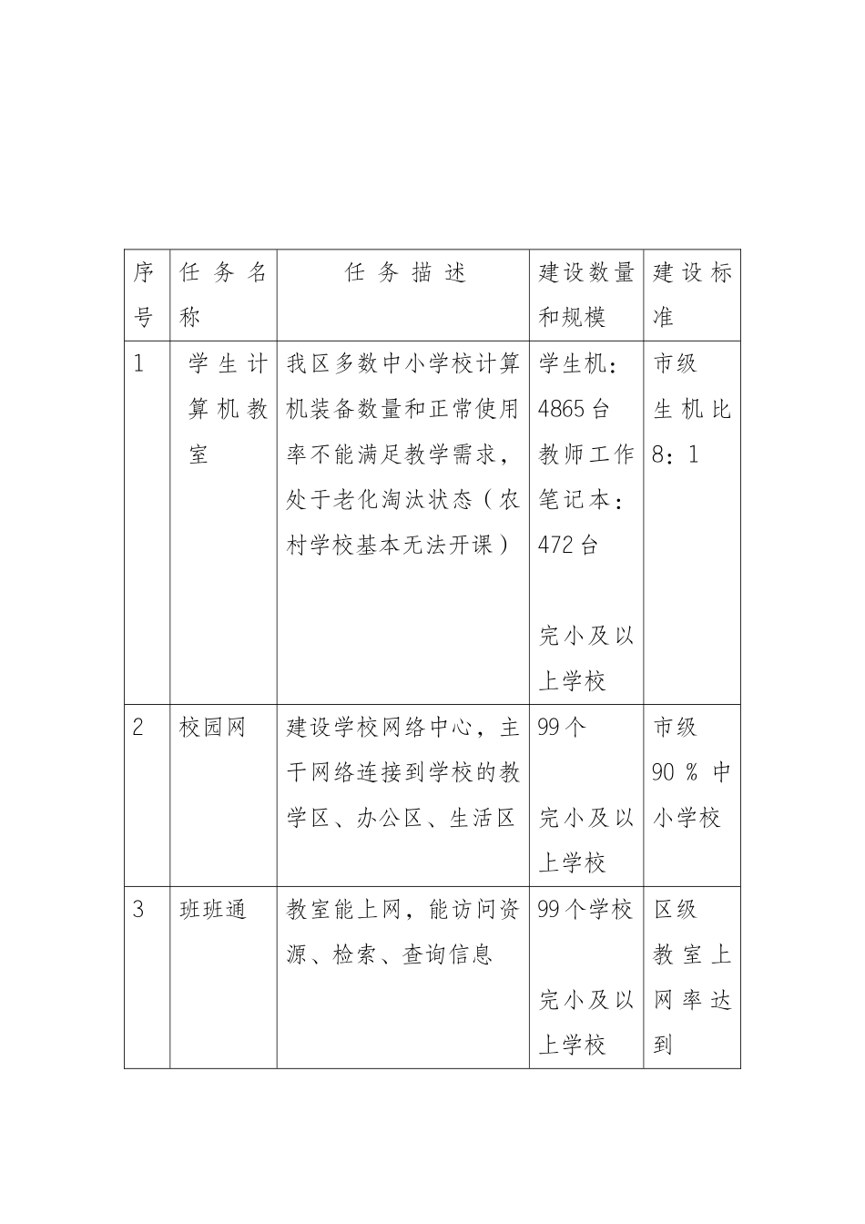 区数字校园实施方案_第3页