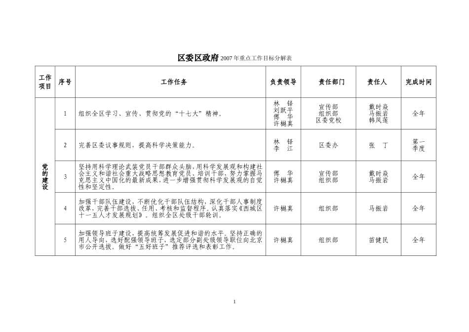 区委区政府2007年重点工作目标分解表_第1页