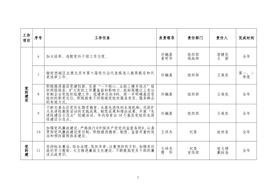 区委区政府2007年重点工作目标分解表_第2页