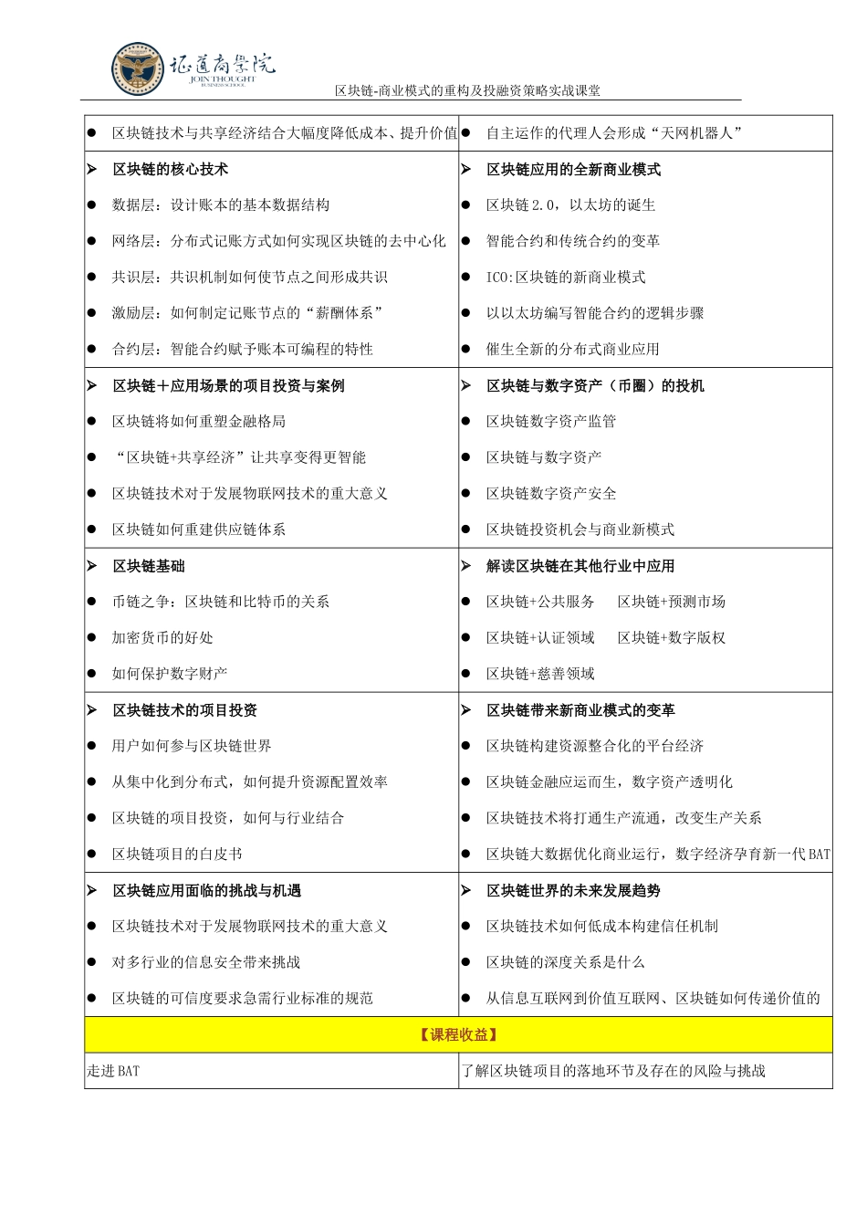 区块链---商业模式的重构及投融资策略实战课堂_第3页