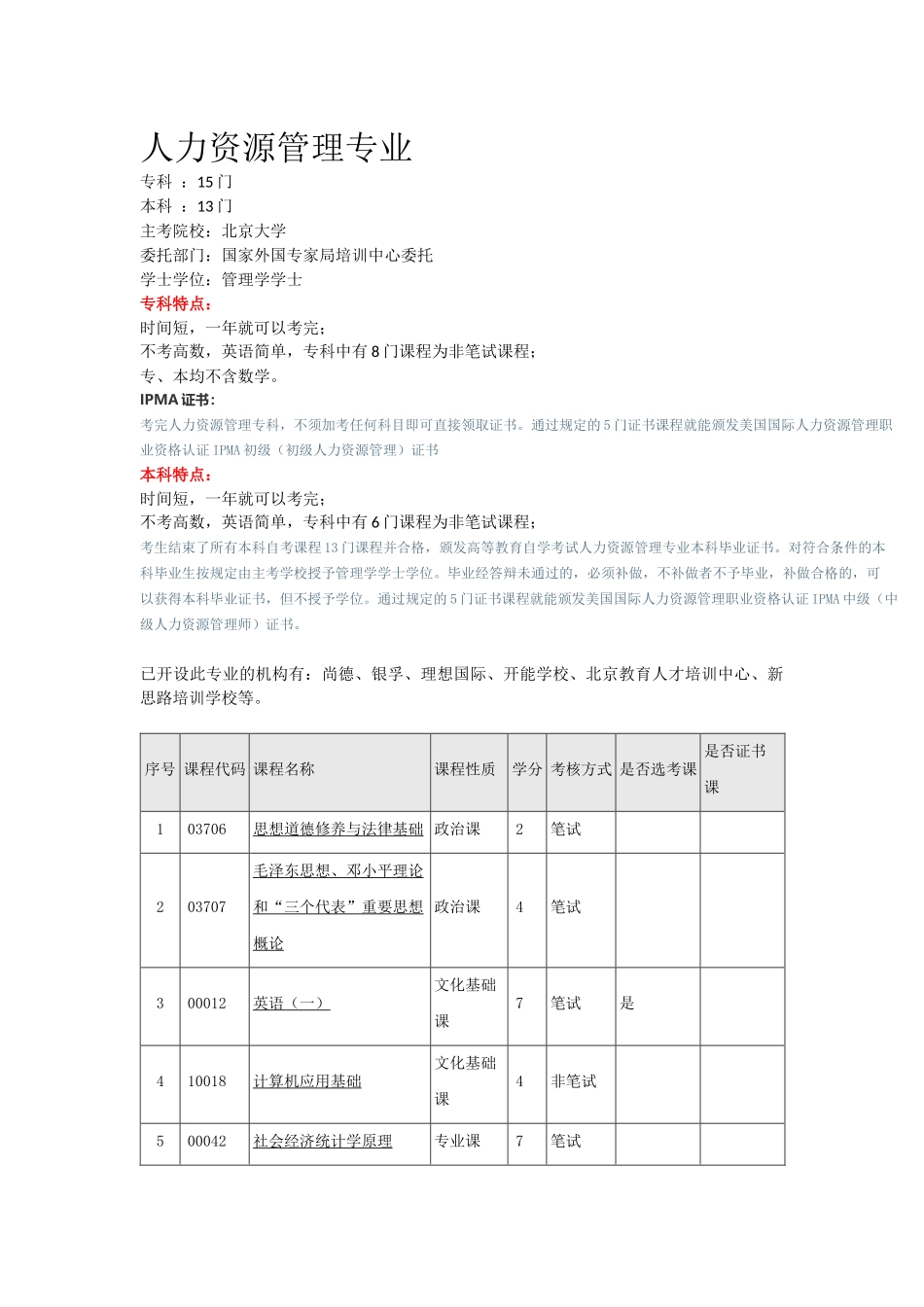 北大人力资源管理专业介绍_第1页
