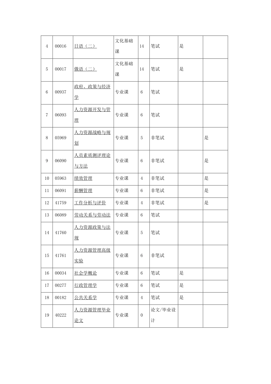 北大人力资源管理专业介绍_第3页