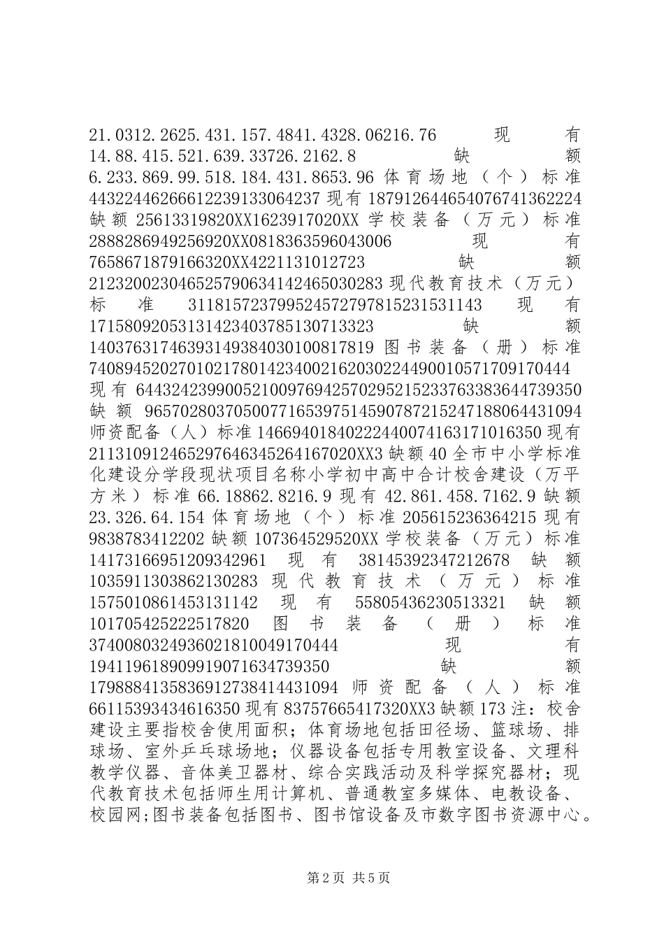 关于市中小学标准化建设调研报告_第2页