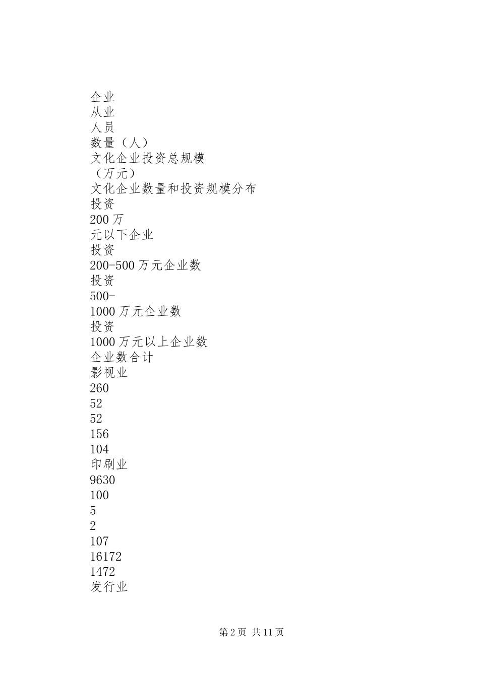 关于我县文化产业发展的调研报告_第2页