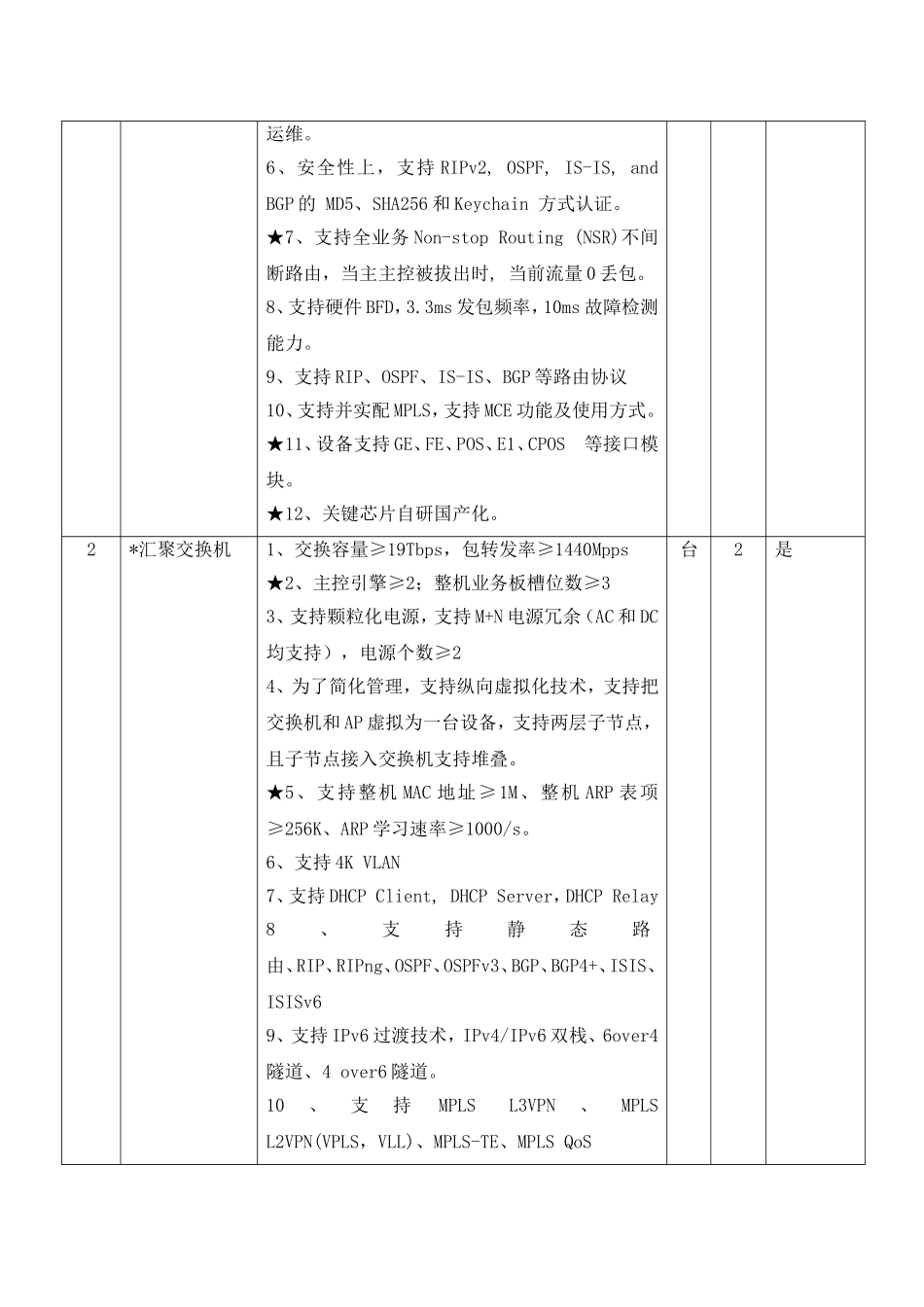 智慧城市电子政务外网平台采购项目需求评标标准等_第3页