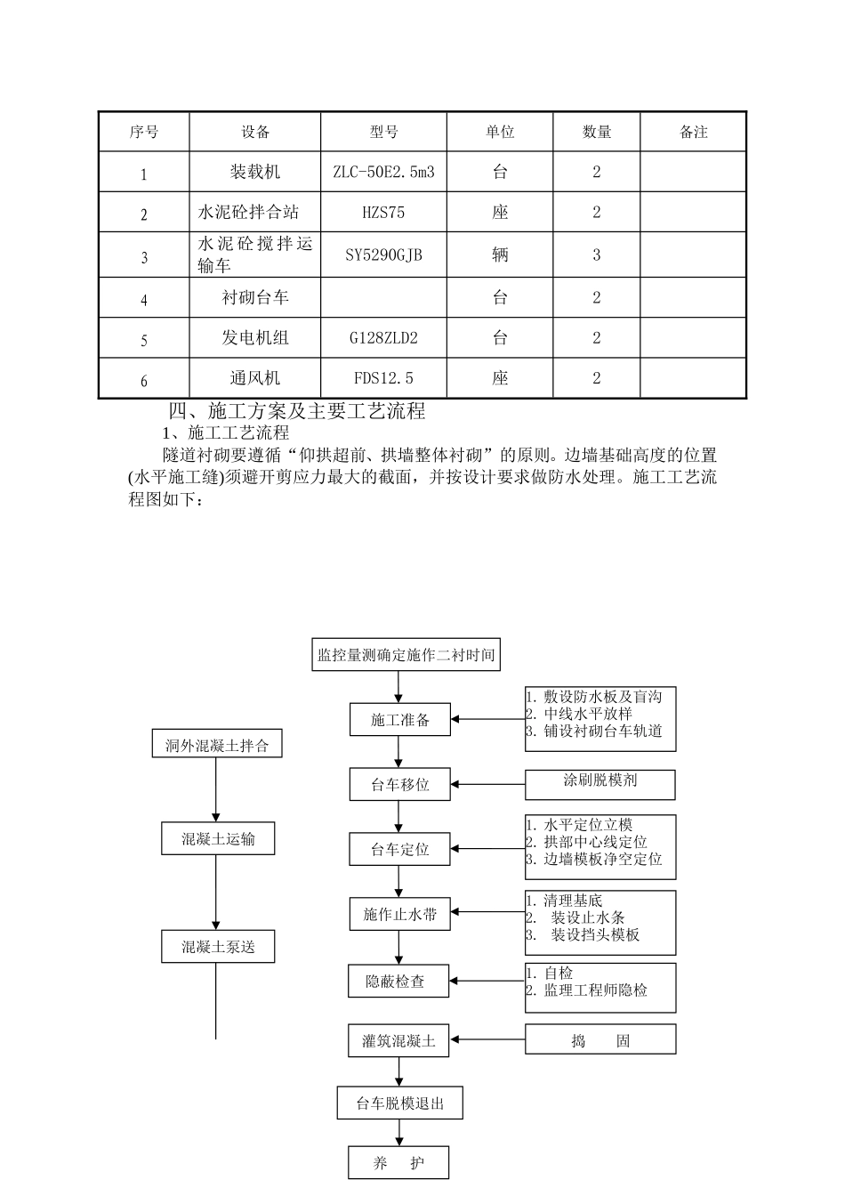 衬砌混凝土施工方案_第3页