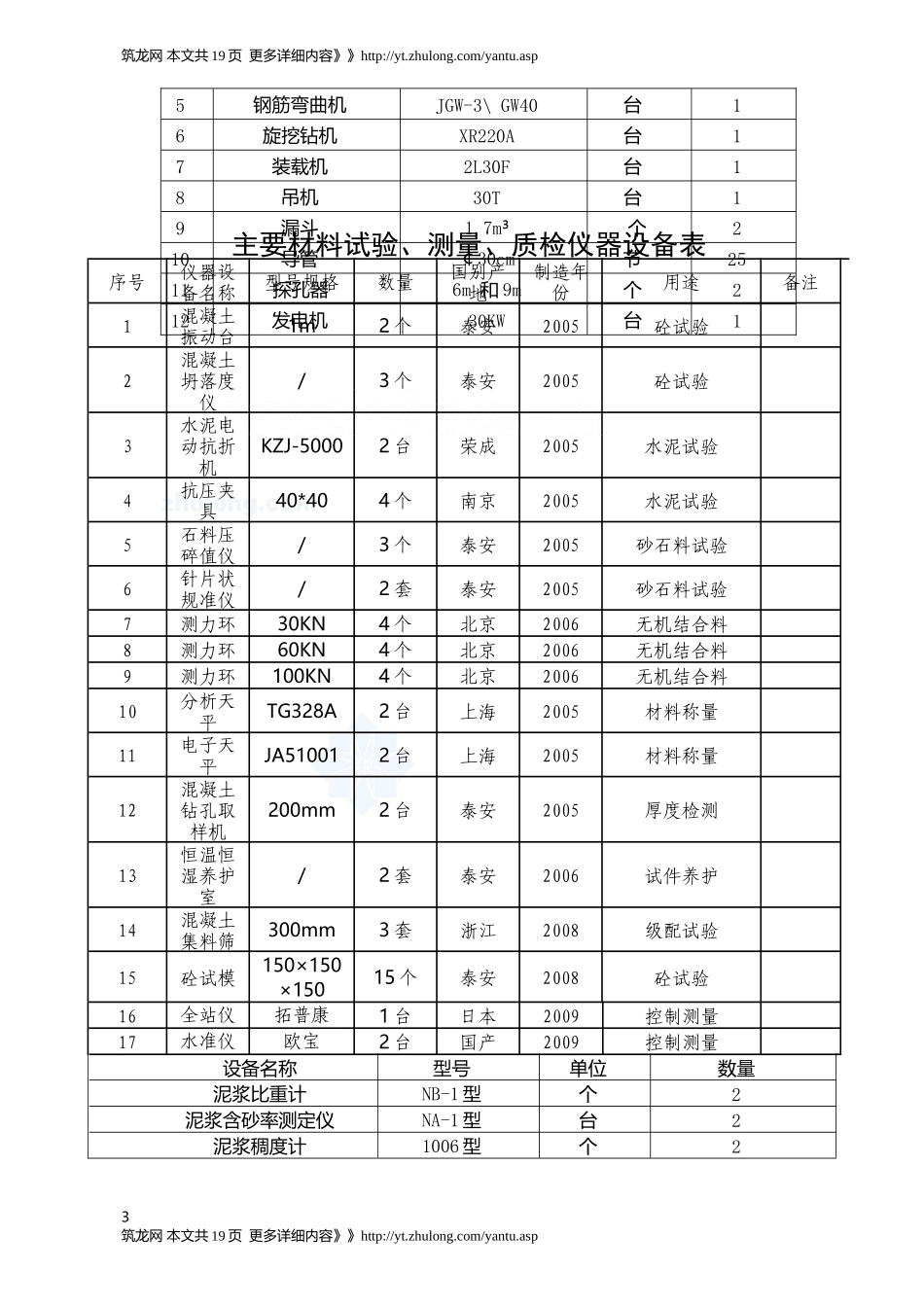 立交桥钻孔灌注桩施工方案_第3页