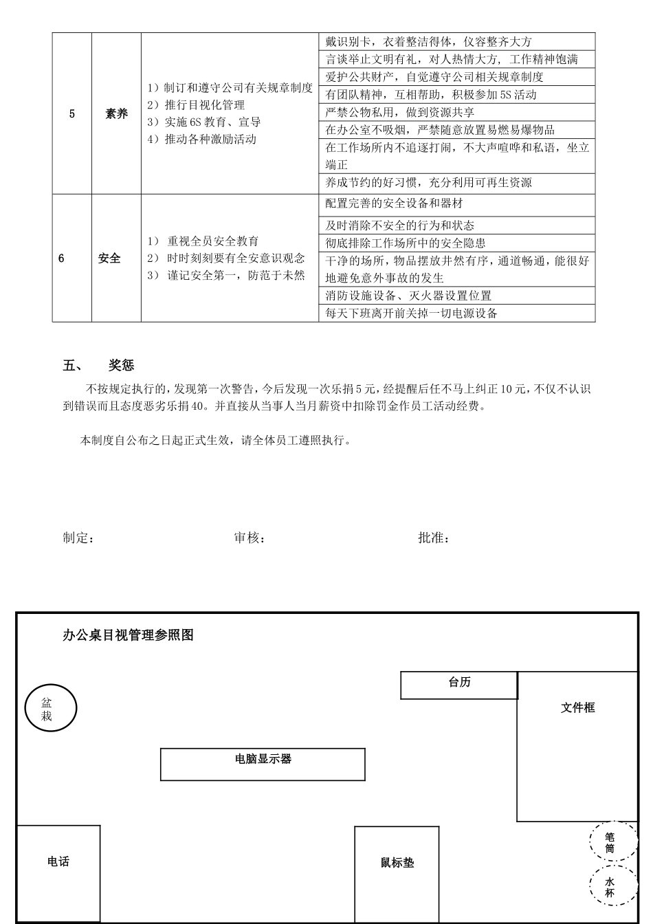 办公室6S管理制度48232_第3页