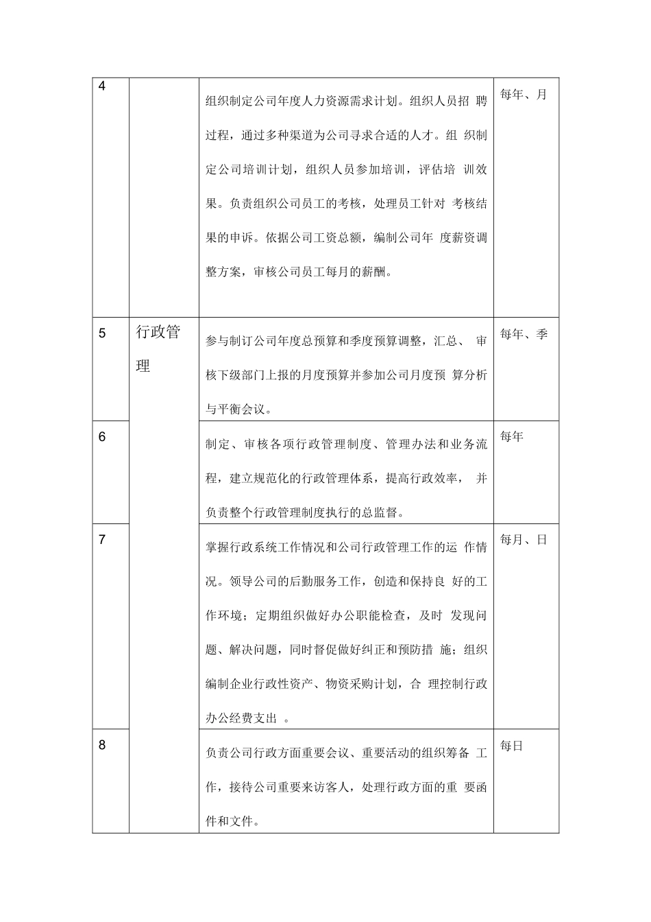 (完整版)人力资源总监岗位说明书_第2页