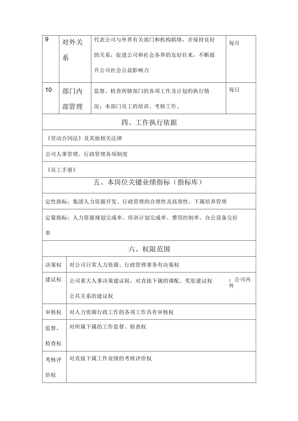 (完整版)人力资源总监岗位说明书_第3页