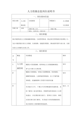 (完整版)人力资源总监岗位说明书