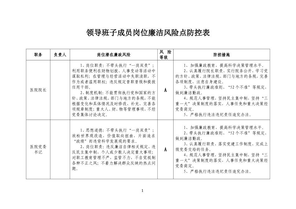 (完整版)医院廉政风险点汇总表._第1页