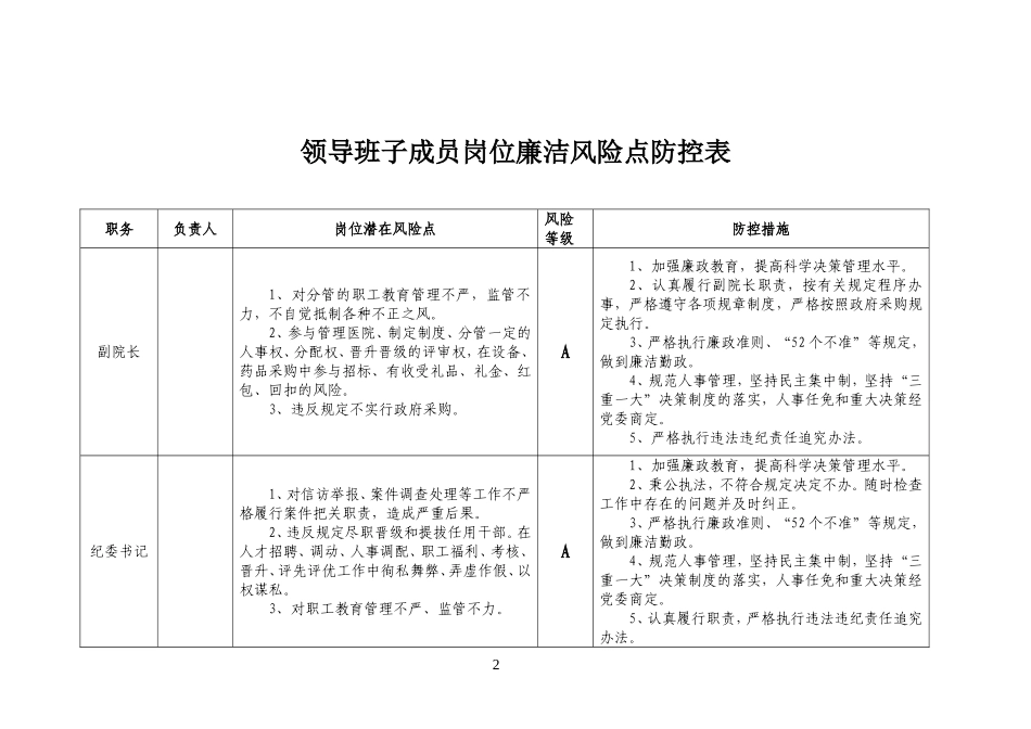 (完整版)医院廉政风险点汇总表._第2页