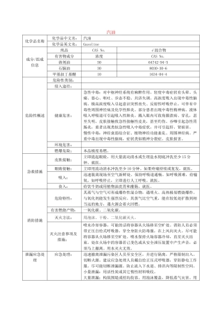 (完整版)汽油、柴油MSDS