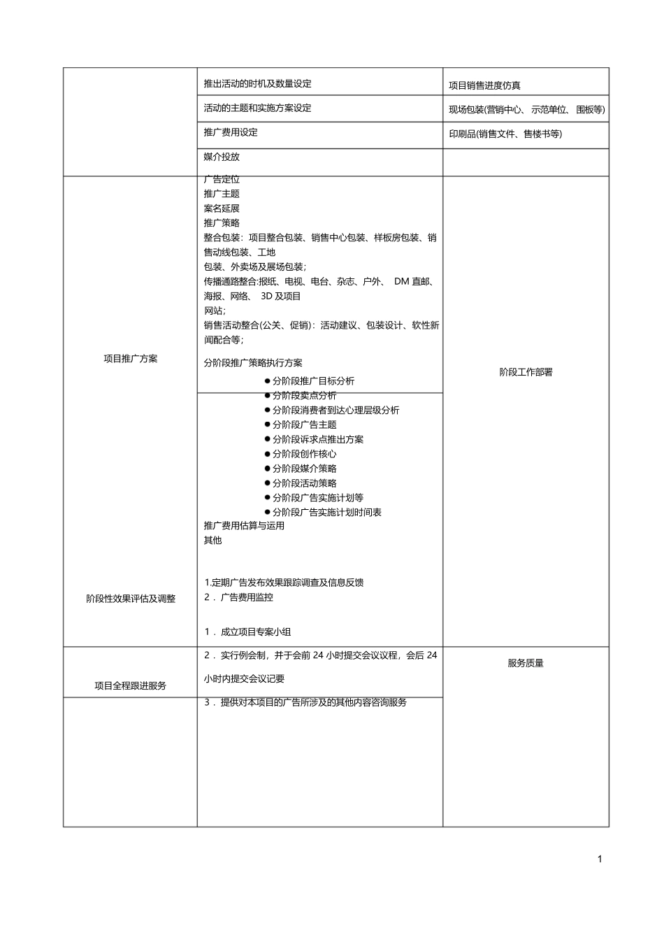 (完整版)营销策划服务清单_第2页